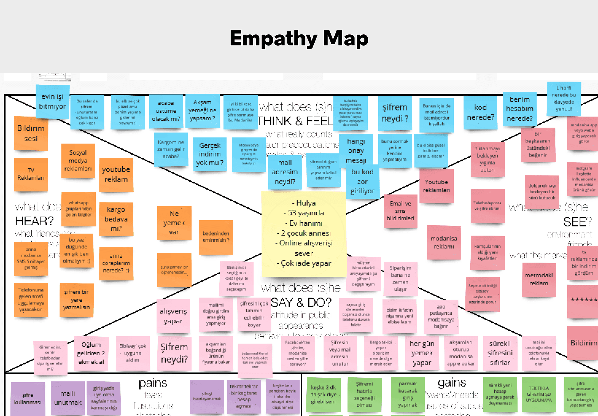 Empathy Map